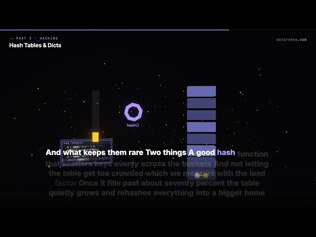 Hash Tables — Teleport, Don't Search: Dicts Explained | datarekha