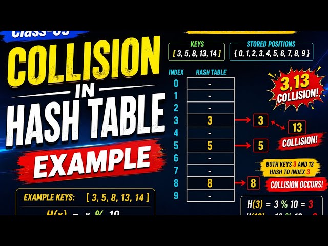 What is Collision in Hash Table? Example | Class 09 | Bangla Video