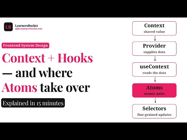 Atomic state management in React with Jotai addressing Context + Hooks bottlenecks #reactjs