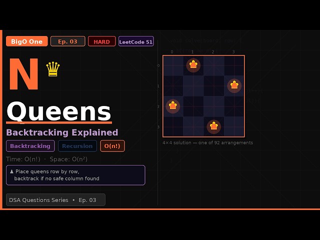 N-Queens Problem | Backtracking Explained Step by Step | LeetCode 51 | DSA Series