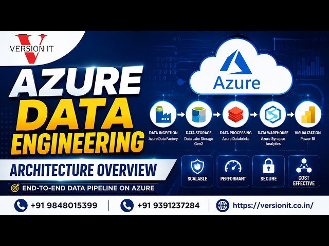 Azure Data Engineering Architecture Overview | Azure Data Engineer Training in Hyderabad| Version IT