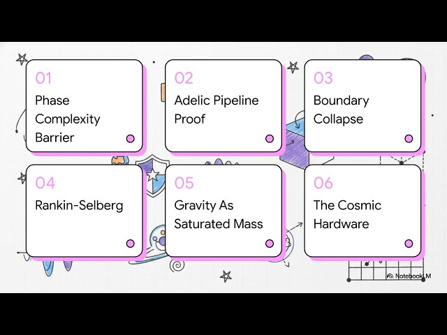 The Adelic Langlands Program: Goncharov’s Conjecture