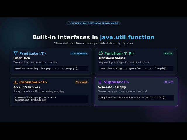 Master Java Lambdas & Functional Interfaces Fast!