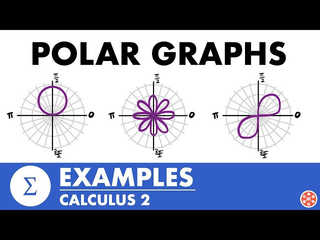 Graphing Polar Equations Examples | Calculus 2