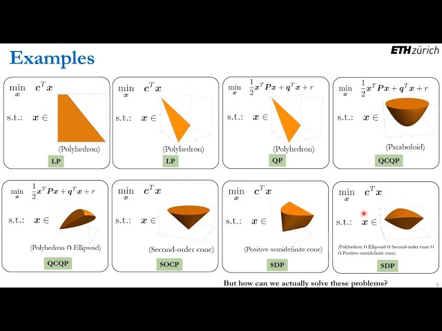 [Tutorial] Optimization, Optimal Control, Trajectory Optimization, and Splines