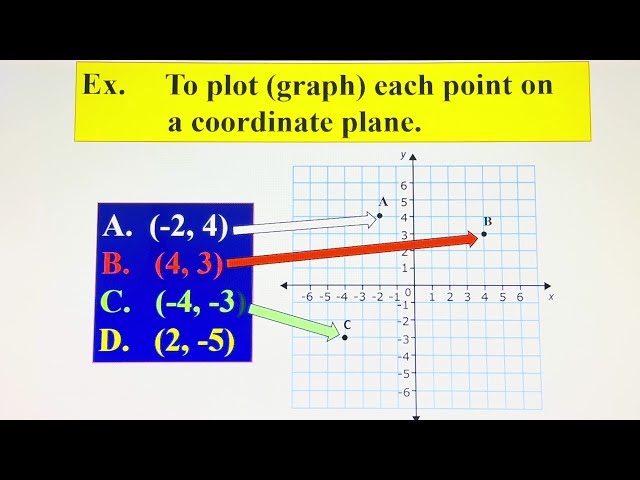 Coordinate Plane, Ordered Pair, Basic facts