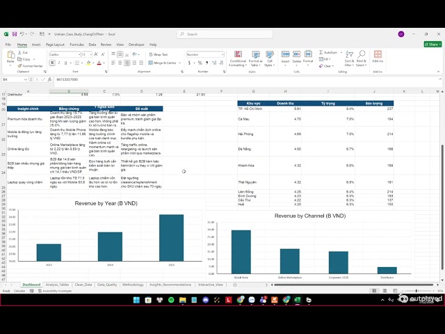 THÍ SINH CHUNG CHÍ THIỆN – MOST LOVED REPORT: DATA ANALYSIS BREAKTHROUGH SCHOLARSHIP 2026