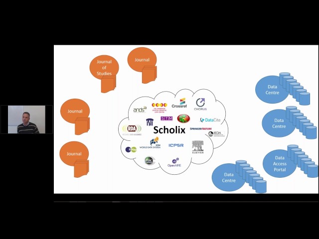 Linking data and publications - the Scholix initiative - (21-06-17) - #3 PiDs short bites