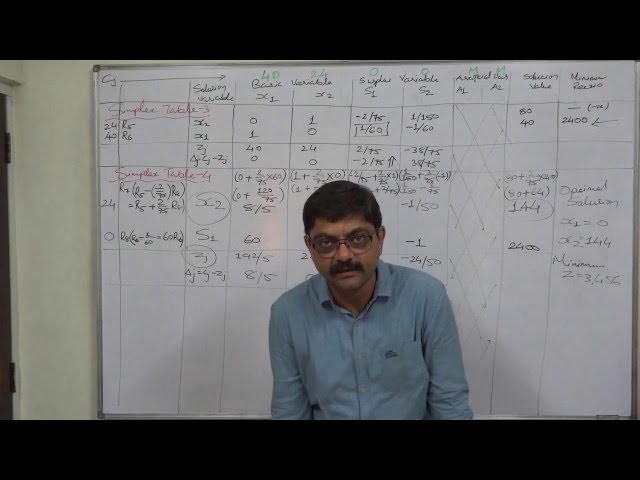 Big M Method - Simplified and Easiest way - 5 Part 5 of 5 - Optimal Solution
