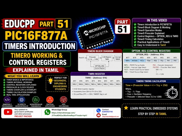 EDUCPP Part 51 PIC16F877A Timers Introduction Timer0 Working & Control Registers Explained in Tamil