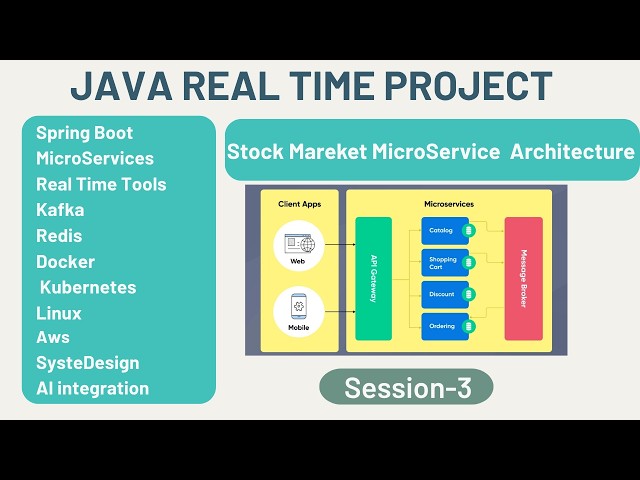 Java Real Time Project | Session 3 | Stock Market | Microservices Architecture