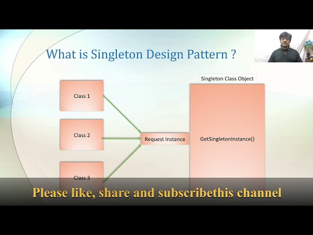 DesignPatternPart2 :- Introduction of (Interview Question) Singleton Design Pattern C# C++ and Java