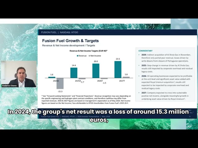 Key growth targets, including Fusion Fuel’s revenue and net income targets for fiscal year 2026