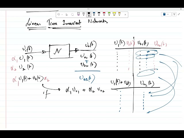 Lecture 1: Revisiting impulse response of an LTI system