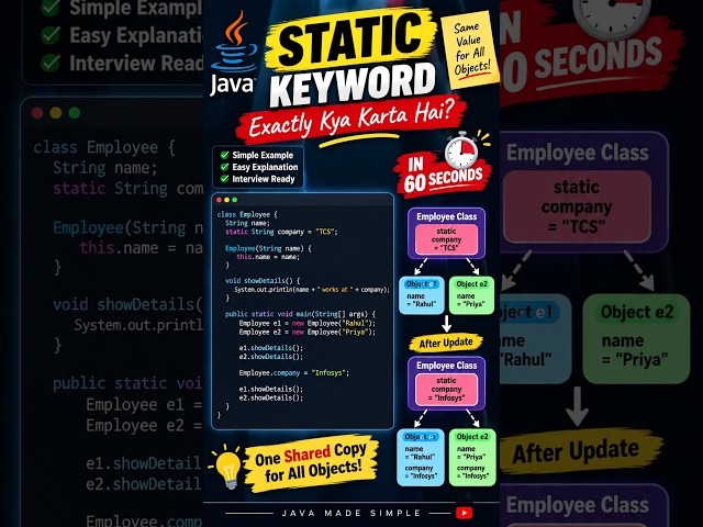 Java static Keyword Explained 🔥 | static in Java with Real Example #shorts