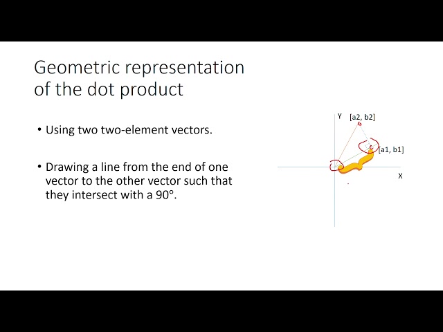 The dot product and Convolution