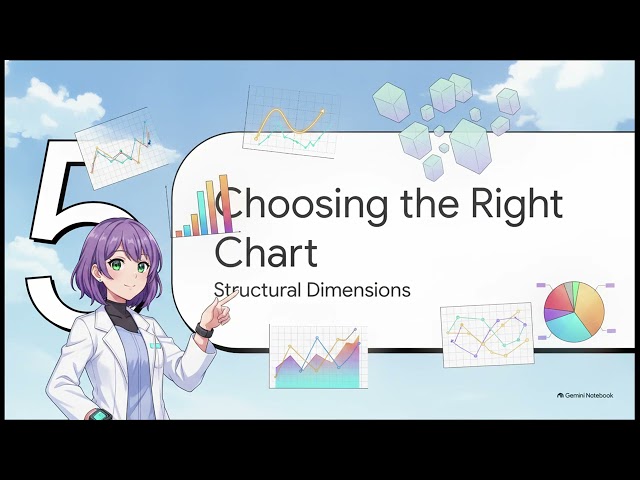 Data Visualization