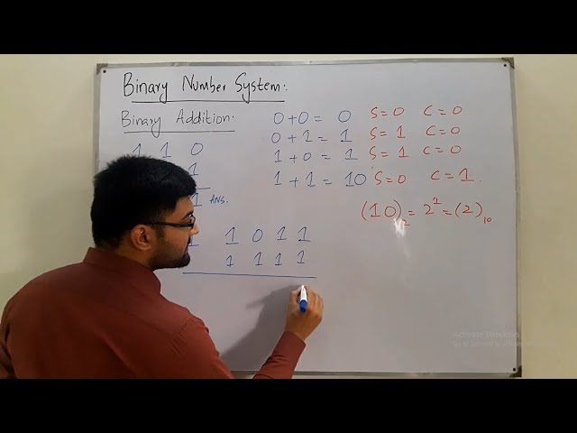 Binary Number System