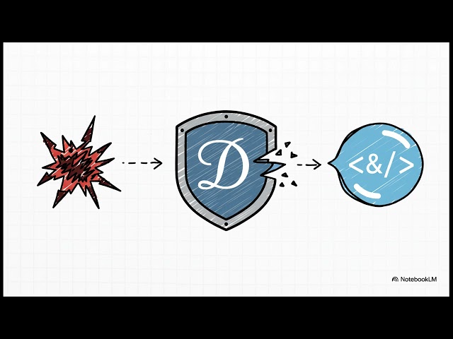 Python and Django Security: Comprehensive Development Guideline | Uplatz