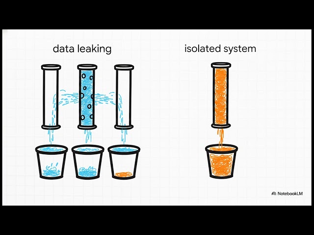 How to Train Neural Networks Properly | Best Practices