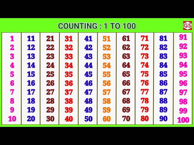 Count | 1 to 100 | 123 Numbers | Counting 1 to 100 | Counting Numbers | One to Hundred |Genius Stage