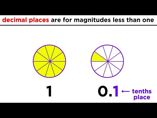 Decimals: Notation and Operations