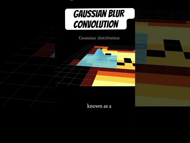 Gaussian Blur Convolution #deeplearning #Gaussianblurconvolution