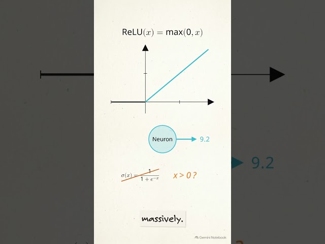 How ReLU Acts as the Spark Plug of AI