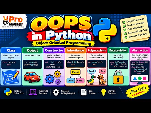 Oops in Python | Object-Oriented Programming (OOP) Concepts Explained