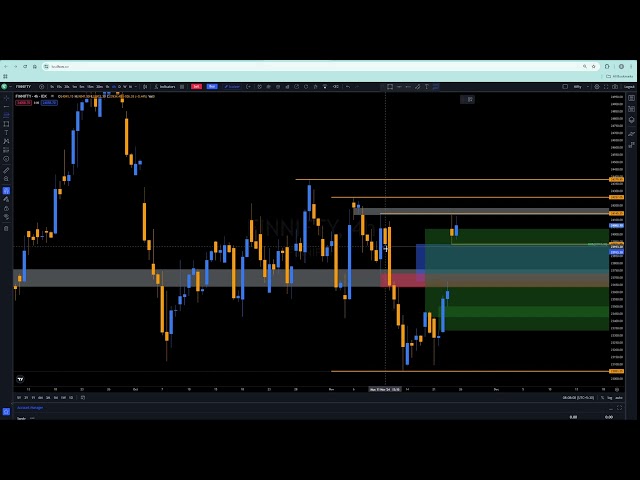 ICT Concepts \ BeingICTTrader 2024 \ Finnifty Expiry Levels \ ICT \ Nov 26, 2024