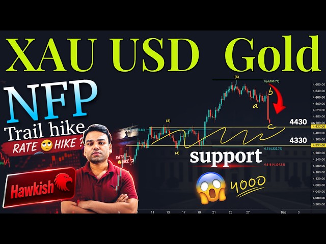 XAUUSD Gold Technical Analysis 1 to 4 September 2026