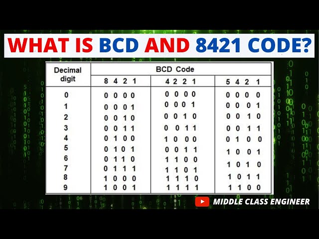 What is BCD? and 8421 code? | Explained in Tamil | Middle Class Engineer |