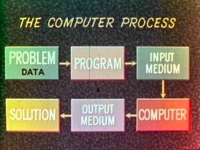 AT&T Tech Channel - How a Computer Works. Great Tutorial From 1962