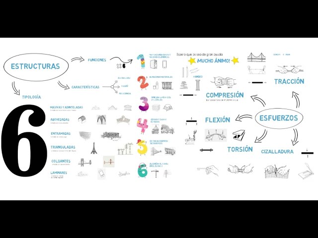 RESUMEN ESTRUCTURAS Y ESFUERZOS 2ESO
