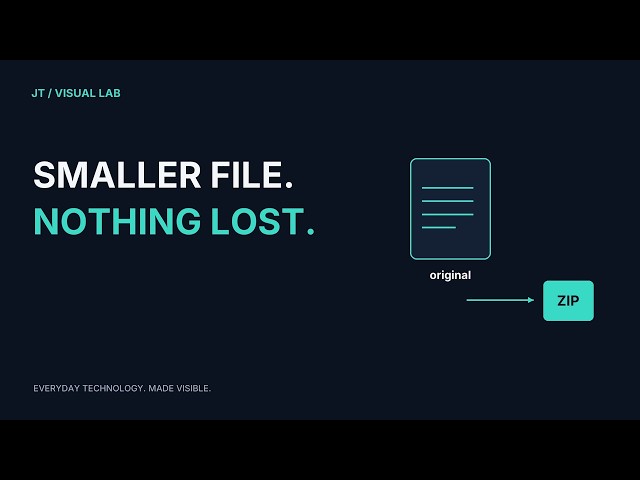 How Computers Shrink Files Without Losing Anything