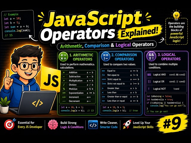 JavaScript Operators Explained | Arithmetic, Comparison & Logical Operators