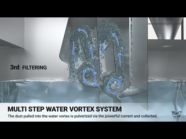 우양이엔지 / Woo Yang / Cyclone Wet Dust Collector with Water Vortex System