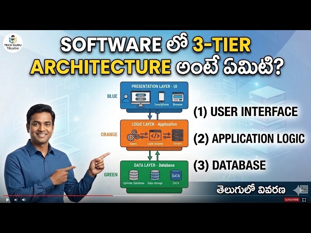 What is 3 Tier architecture in Software
