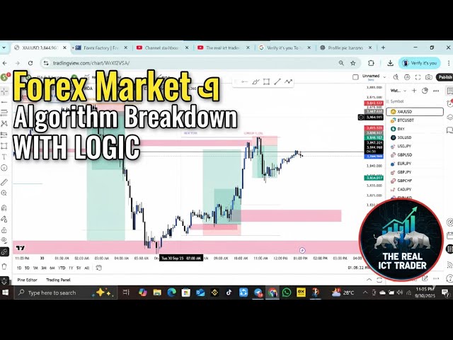 Forex Market Algorithm Breakdown | ICT Trading With Logic