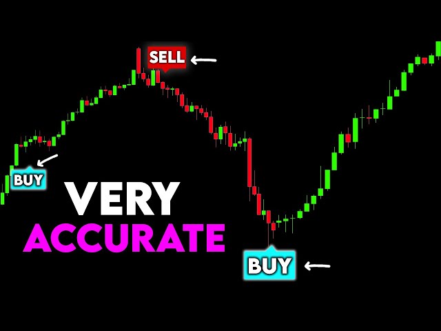 This TradingView Indicator Was Banned… Now It's Back and Stronger