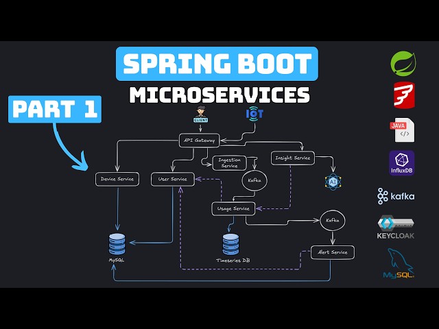 Spring Boot 4 - Full Microservices course - Home Energy Tracker - System Design (Part 1)