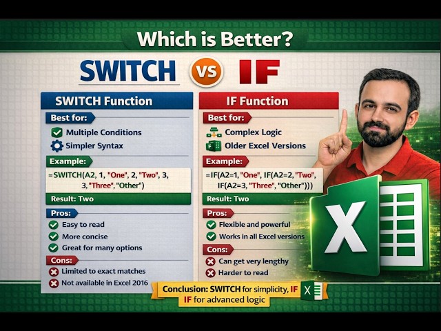 If and switch formula in Microsoft Excel || Microsoft Excel if and switch function in hindi#excel
