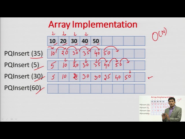 Priority Queue & Its Applications