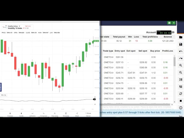 DEMO || ONETOUCH RSI V100 BINARY BOT