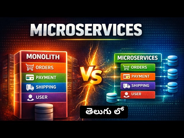 Microservices Architecture Explained in Telugu | Complete Beginner Guide