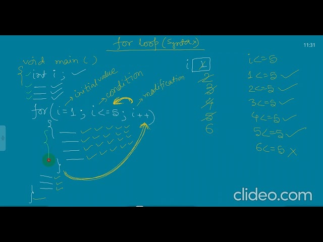 for while loop