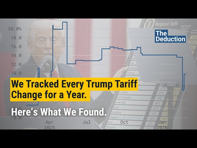 We Tracked Every Trump Tariff Change for a Year. Here’s What We Found. | The Deduction