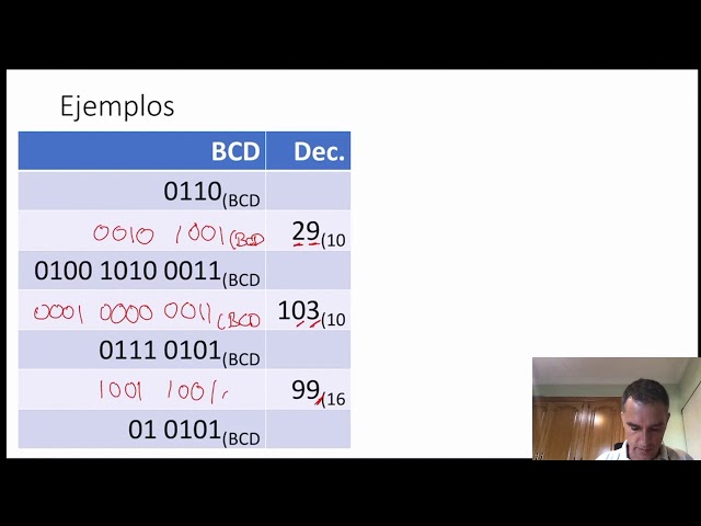 1.5 Decimal codificado en binario (BCD)