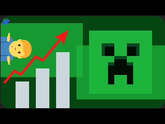¿Por qué Minecraft funcionó? | | Análises - @Ablau (ant. AlEsCoVc)