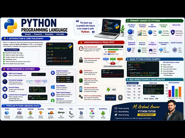 Python Programming Language Explained | Complete Introduction for Beginners #shorts #pythonshorts
